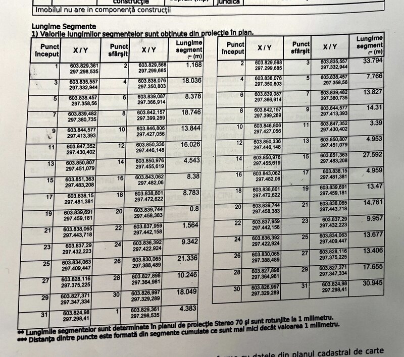 Isvoarele (Hotarele), Giurgiu